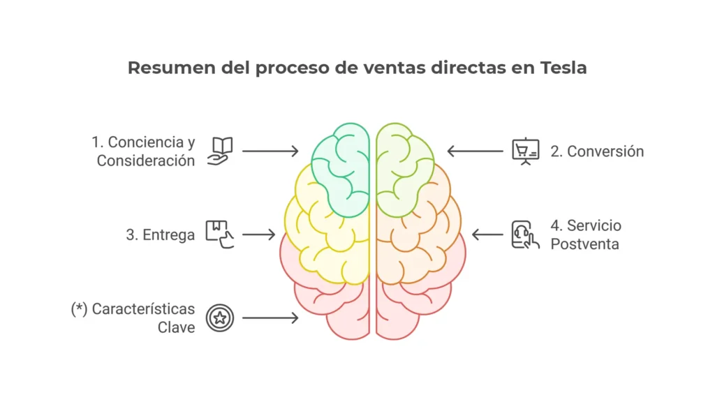 branding de tesla