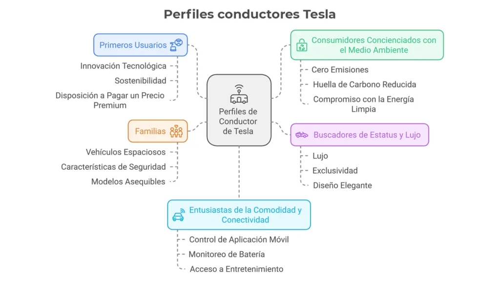 branding de tesla