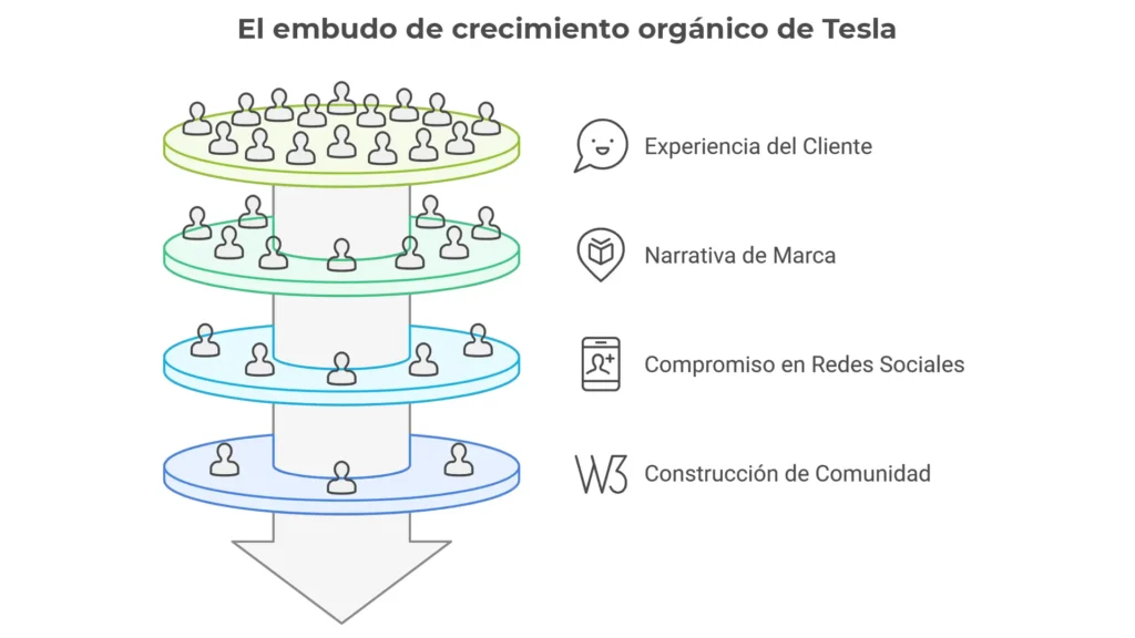 branding de tesla